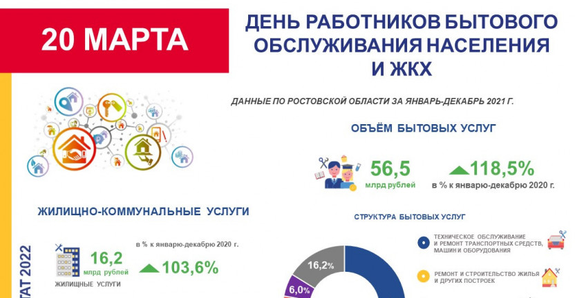 20 марта – День работника бытового обслуживания населения и ЖКХ